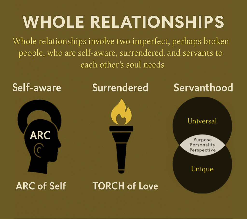 Whole Relationships Book Frameworks